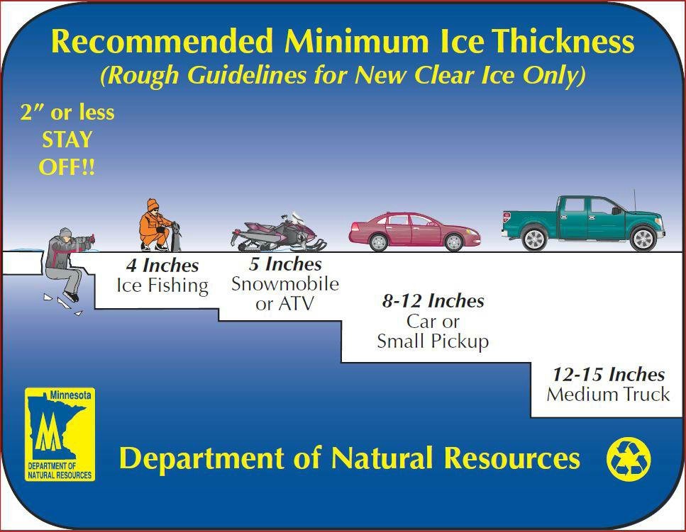 How to determine if the ice is safe enough to go ice fishing - Farm and  Dairy